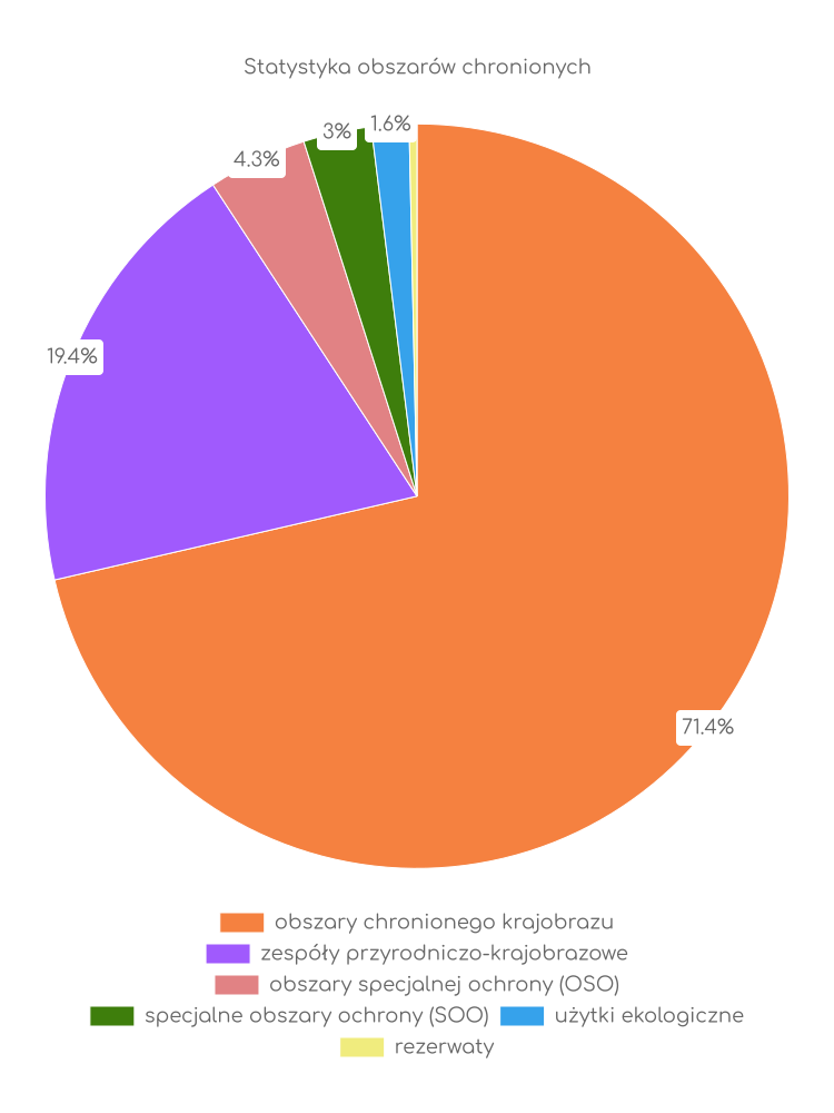 Statystyka obszarów chronionych Biskupca